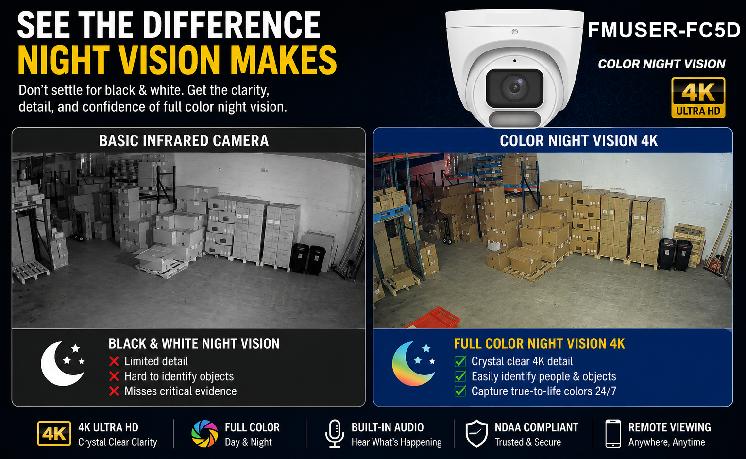 FULLCOLORCAM full color night vision vs standard IR comparison